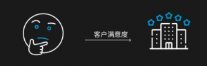 客户担心客户满意度