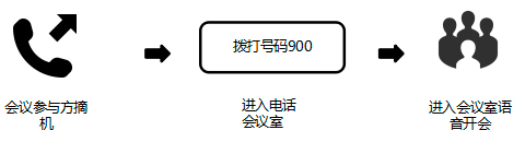 IP电话系统